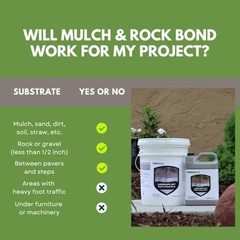 Mulch & Rock Bond – Binder for Mulch, Rock, Bark, & Pea Gravel, Safe 5 Gallon
