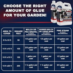 Mulch Glue, Rock Glue for Landscapinglon Gravel Glue Strong Adhesion of 2 Gal