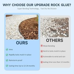 Mulch Glue for Landscaping Ready-to-Use Rock & Gravel Glue, Fast 1 Gallon