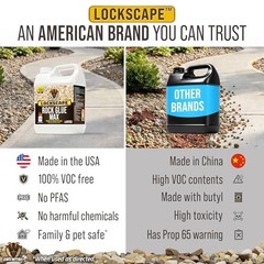 Max for Landscaping, 1 Gallon – Wide Coverage & Pet 1 Gallon Max Rock Glue