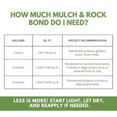 Mulch & Rock Bond – Binder for Mulch, Rock, Bark, & Pea Gravel, Safe 5 Gallon