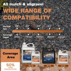 34 OZ Mulch Glue for Landscaping, Rock Landscaping and 34