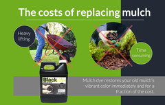 Mulch Dye Midnight Black Quart, Mulch Paint Concentrate for Pump Sprayer Coverag
