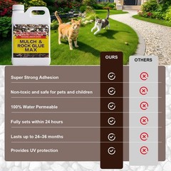 Resvion Rock Glue For Landscaping Electric Sprayer 1 Gal Ready-To-Use Mulch