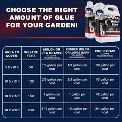 Mulch Glue, Rock Glue for Landscaping, 2 Gallon Gravel Glue Strong Adhesion o…
