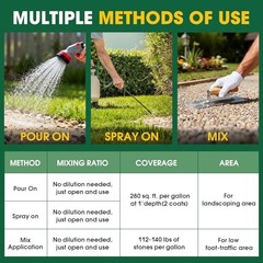 Rock Glue, 128OZ Mulch Glue for Landscaping, No Dilution Needed Fast-Dry