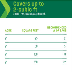Sta-Green Premium 2-cu ft Brown Mulch
