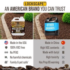 Petra Max Lockscape Mulch Glue for Landscaping 3X 32 OZ, Dries Clear