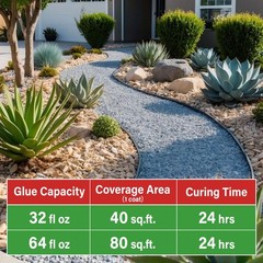 GoRezn Mulch Glue for Landscaping, 32 OZ Rock Pea 32 oz, transparent